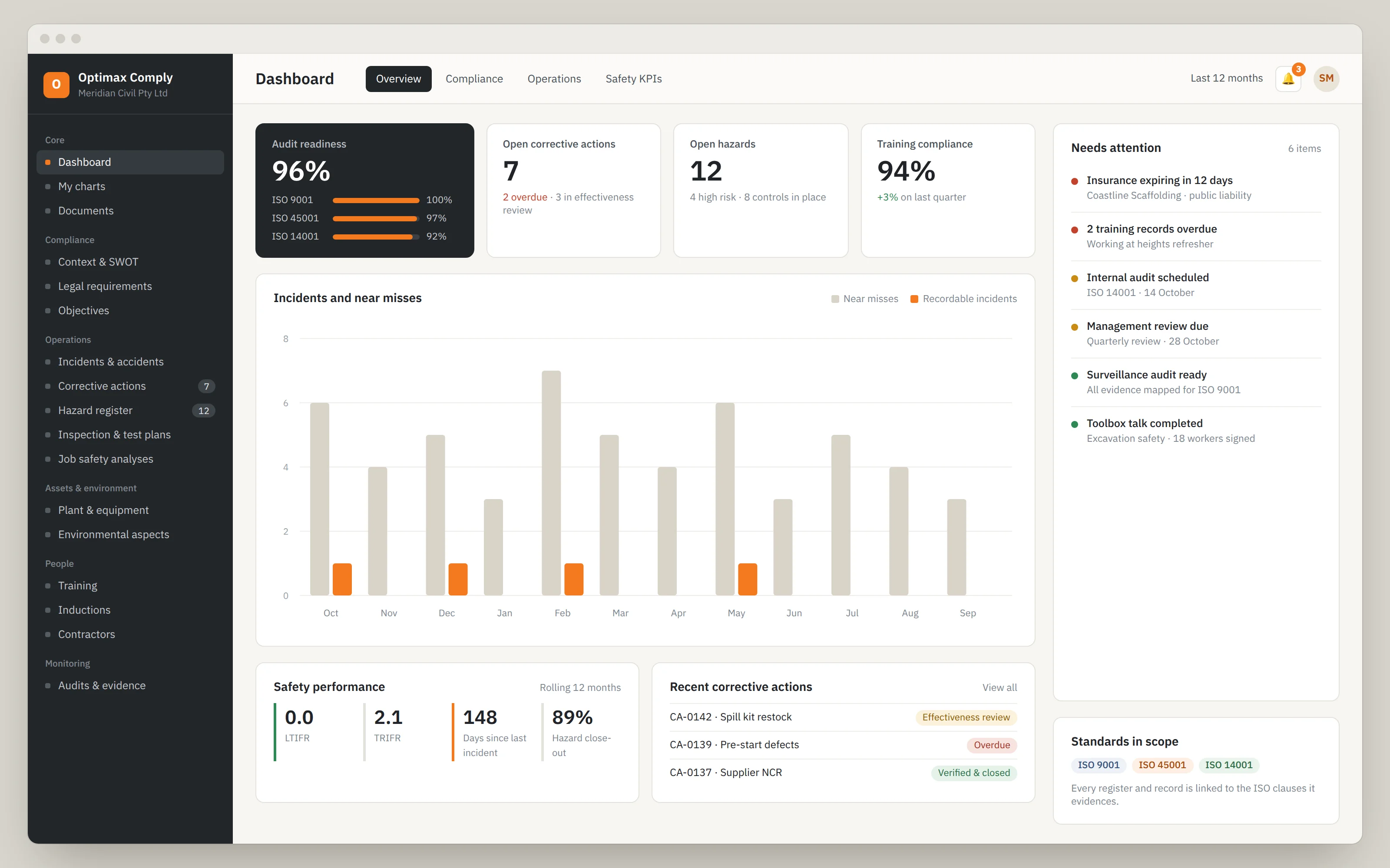 Optimax Comply dashboard showing audit readiness, corrective actions, hazards and safety KPIs.